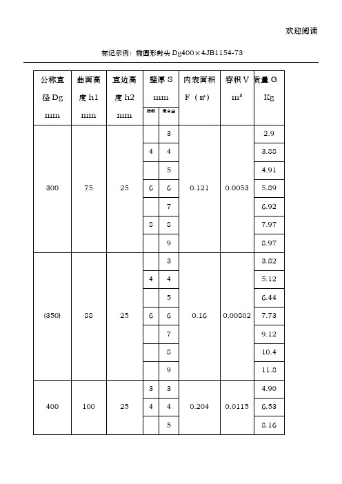 椭圆形封头标准