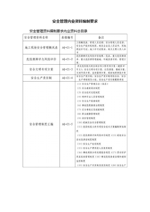 安全管理内业资料编制要求