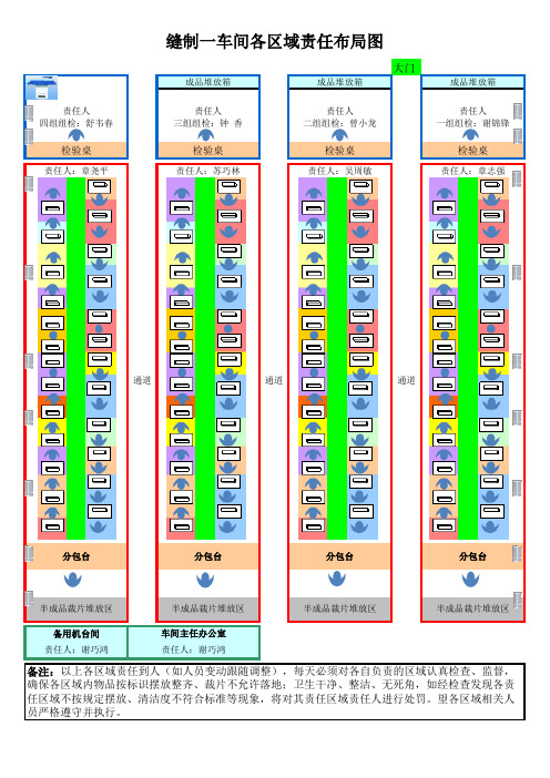 车间区域责任布局图