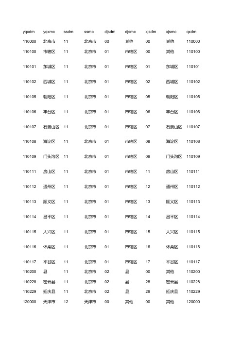 最新版全国行政区划库(标准版)