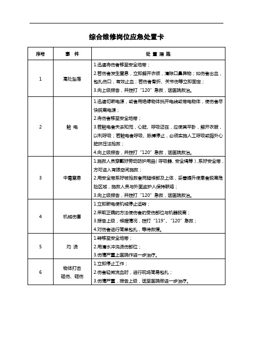 20种典型作业岗位应急处置卡82831