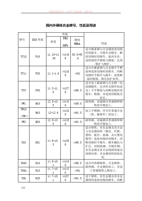 硬质合金牌号(国内及进口)性能用途