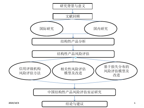 论文所用框架图PPT课件