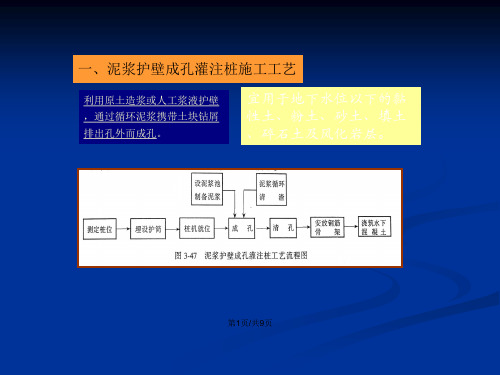 泥浆护壁钻孔灌注桩技术与计价