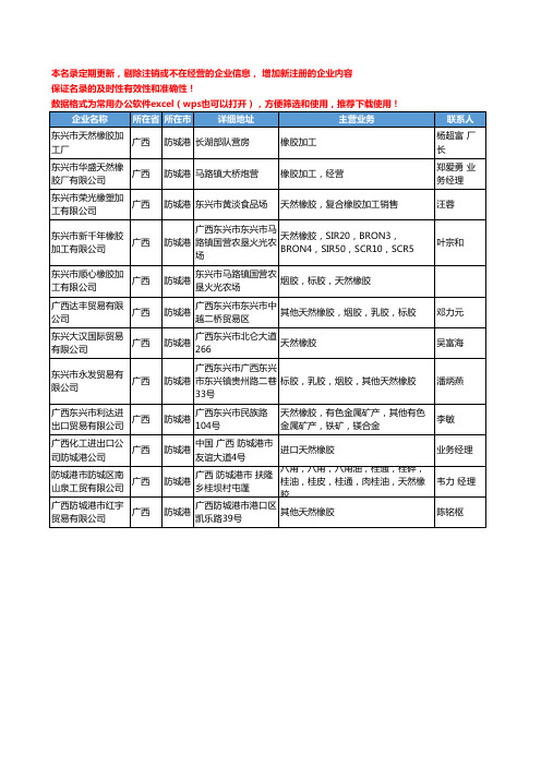 2020新版广西省防城港天然橡胶工商企业公司名录名单黄页大全12家