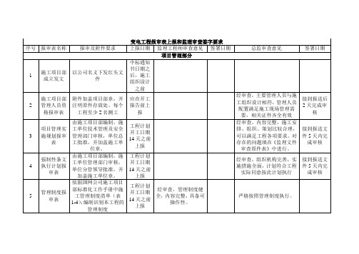 05.监理审批意见