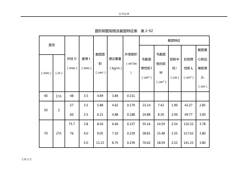 圆形钢管规格及截面特征表