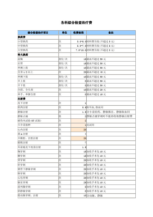 天津最新常规检查收费标准