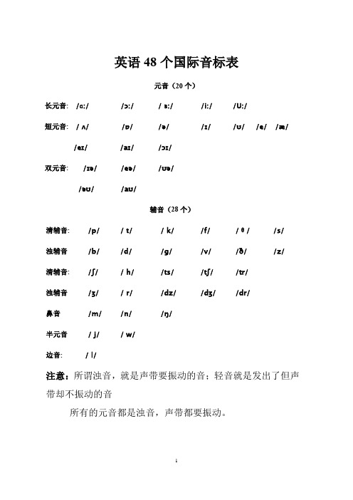 英语48个国际音标表及其字母组合