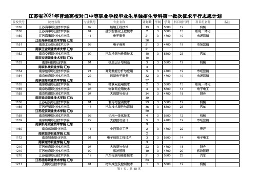 江苏省2021年普通高校对口中等职业学校毕业生单独招生专科第一批次征求平行志愿计划