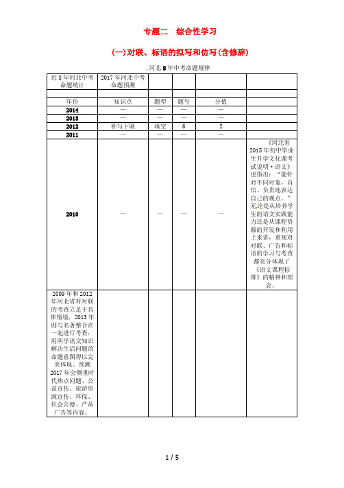 河北专版中考语文总复习第三编口语交际与综合性学习专题二综合性学习一对联标语的拟写和仿写含修辞