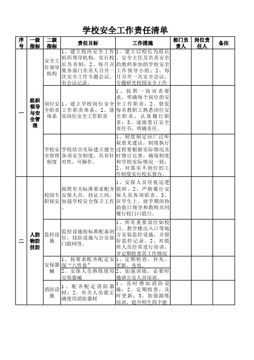 学校安全工作责任清单