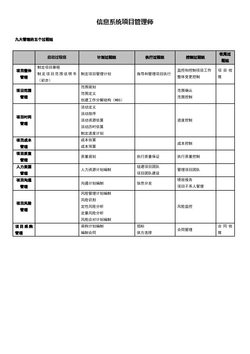 信息系统项目管理师9大管理输入输出工具总结