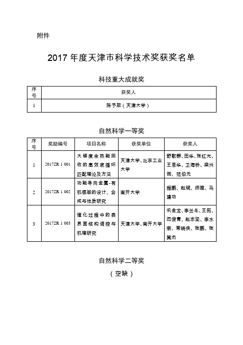 2017年度天津市科学技术奖获奖名单