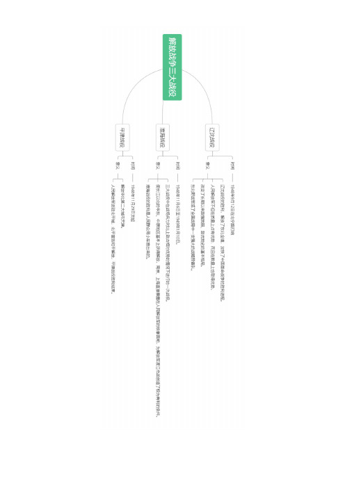 解放战争三大战役解析(含题目)
