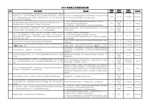 2014年机电工作安排任务分解表细化