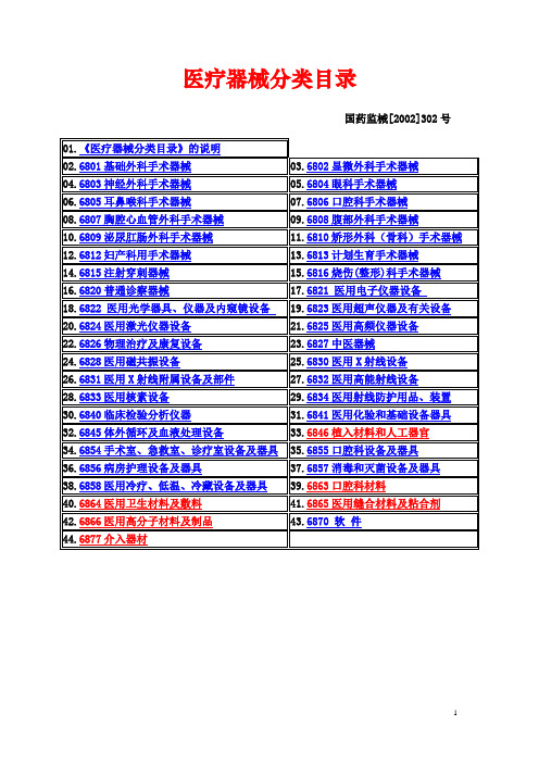 (完整版)《医疗器械分类目录》-68码(修改)