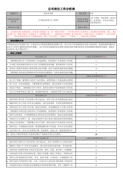 技术开发部部长岗位工作分析表