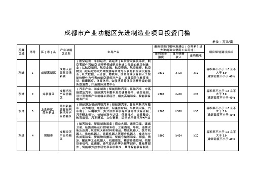 成都市产业功能区先进制造业项目投资门槛