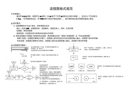 visio流程图格式规范(附实例).docx