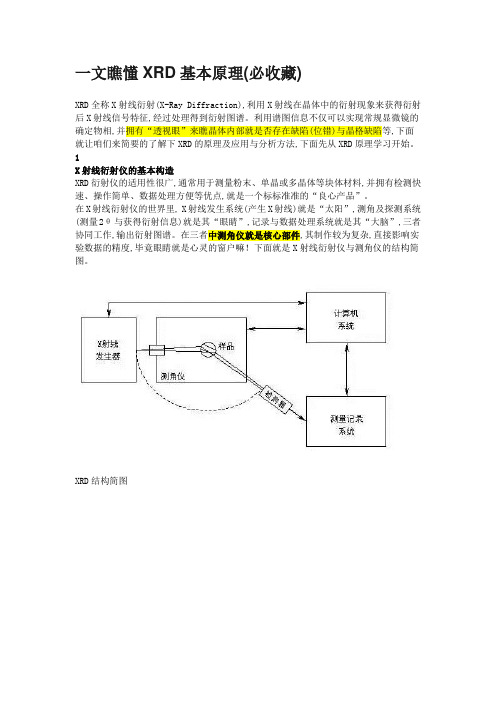 XRD 基本原理