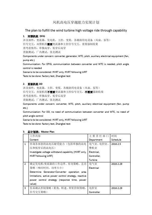 风机实现高电压穿越能力的方案Plan of HVRT-V1(DEW)