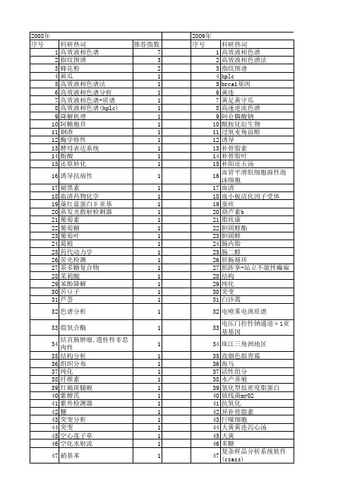 【国家自然科学基金】_高效液相色谱分析_基金支持热词逐年推荐_【万方软件创新助手】_20140803