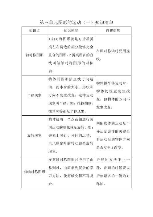 第三单元图形的运动(一)知识清单