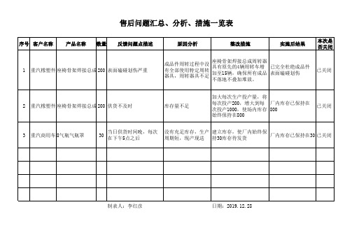 售后问题汇总分析一览表