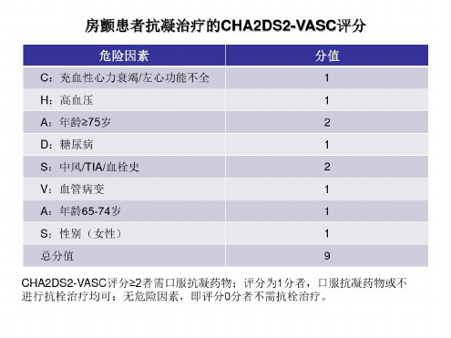 脑卒中各种评分表_2022年学习资料