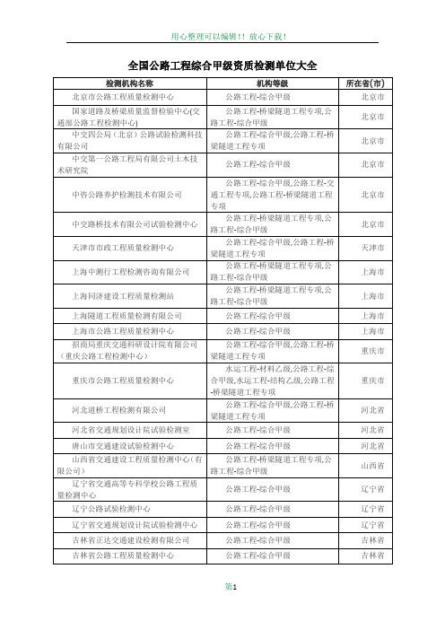 全国公路工程综合甲级资质检测单位大全