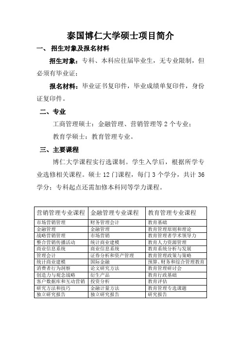 泰国博仁大学硕士项目简介