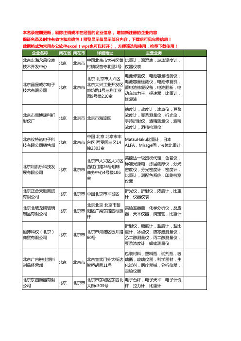 新版北京市比重计工商企业公司商家名录名单联系方式大全16家