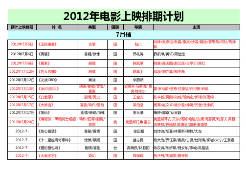 2012中国电影上映排期计划