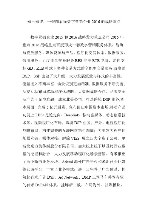 知己知彼,一张图看懂数字营销企业2016的战略重点