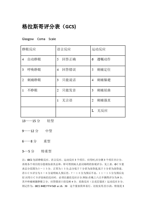 格拉斯哥评分表(GCS)-哥拉斯评分标准