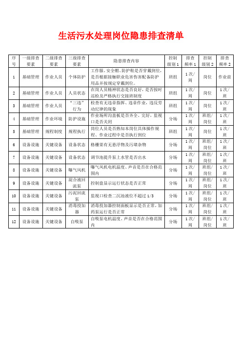 生活污水处理岗位隐患排查清单