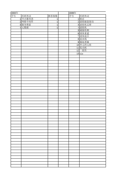 【计算机科学】_虚拟时间_期刊发文热词逐年推荐_20140725