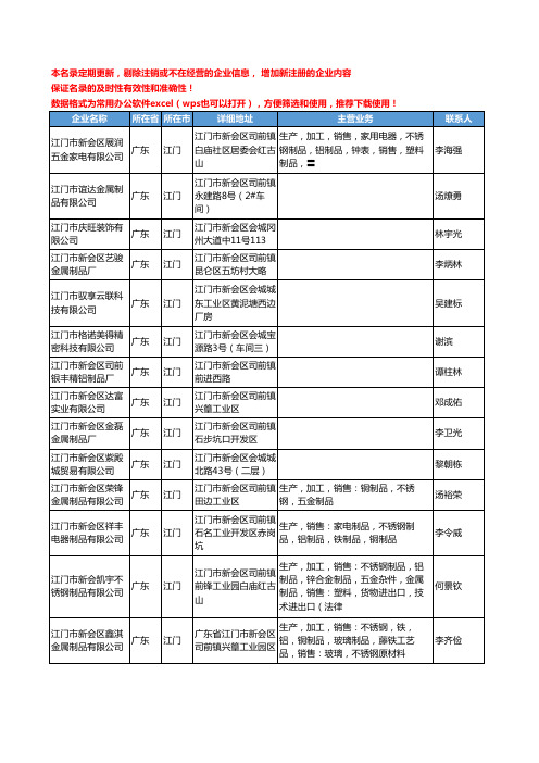 2020新版广东省江门有色金属制品工商企业公司名录名单黄页联系方式大全116家