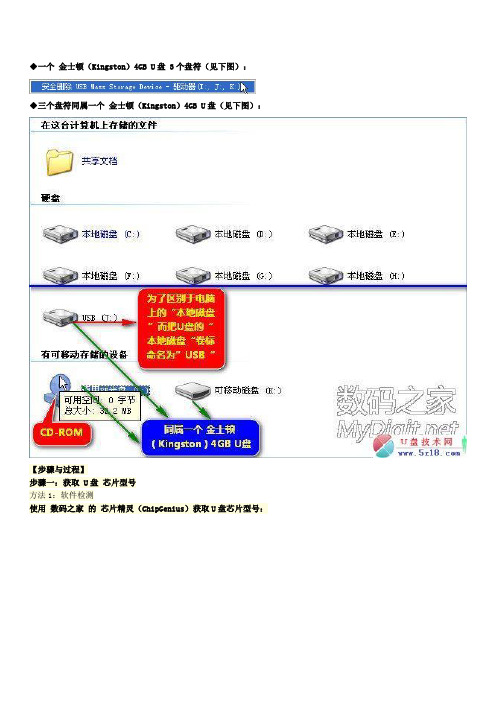 SK6281[SK6211]金士顿(4GB U盘 量产三驱动成功,可做三启动)