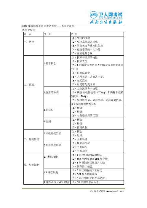 2012年临床执业医师考试大纲——医学免疫学