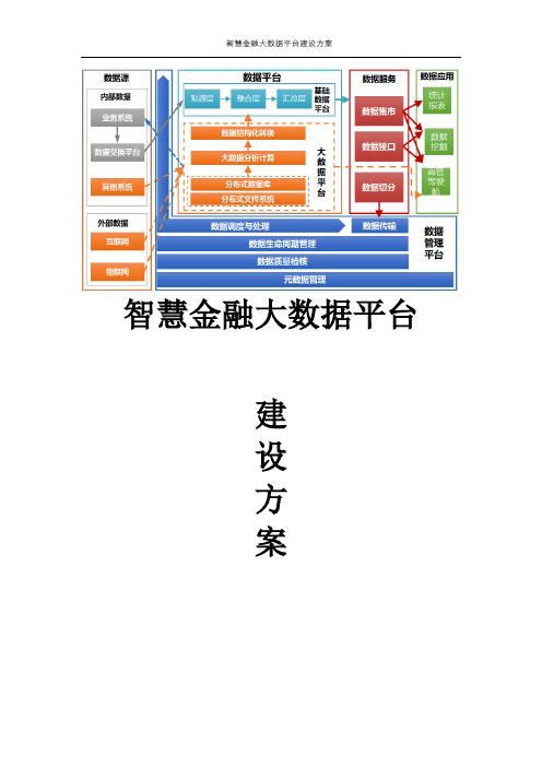 智慧金融大数据平台建设方案