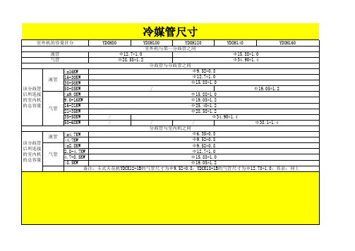 冷媒管尺寸R22