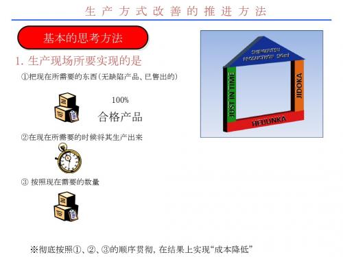 制造方法改善培训资料中文ppt课件