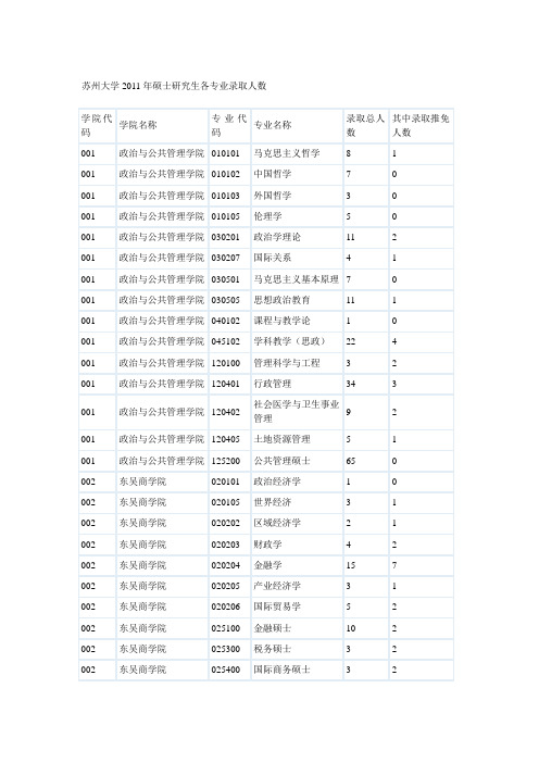 苏大录取人数