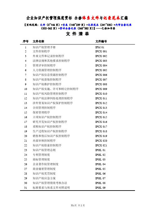 【已汇编】GBT29490-2013知识产权体系贯标全套程序文件与表格模板共240页