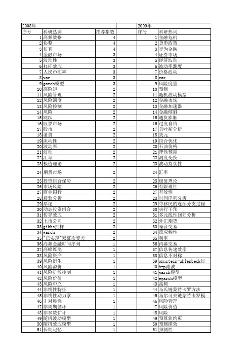 【国家自然科学基金】_金融波动_基金支持热词逐年推荐_【万方软件创新助手】_20140730