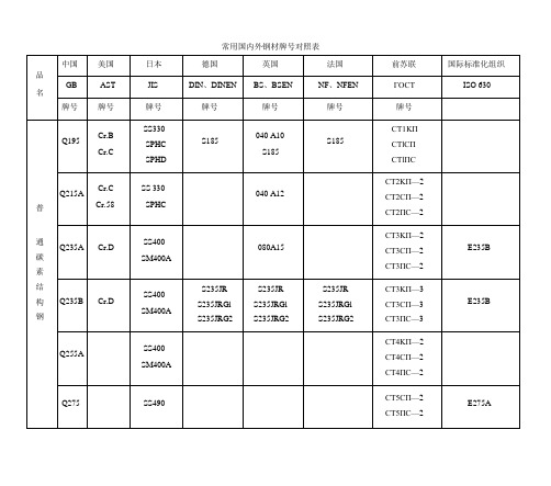 钢材型号对照表