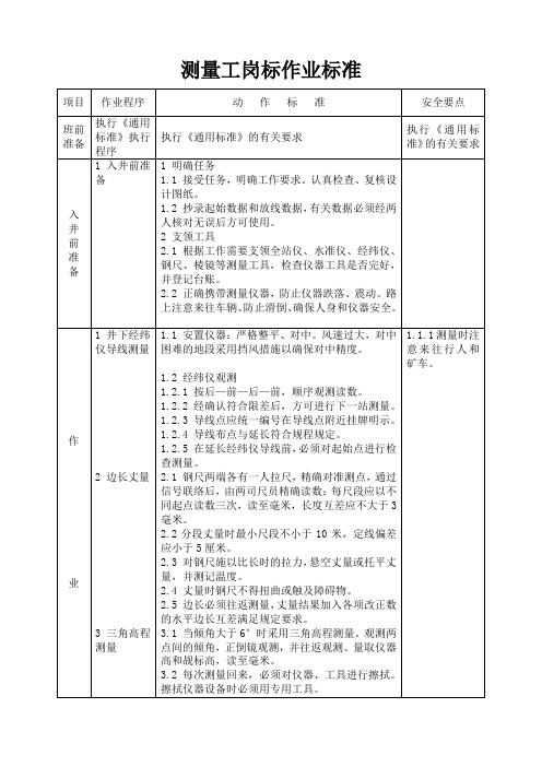 煤矿测量工岗标