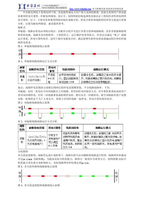 中压配电网典型网架结构介绍